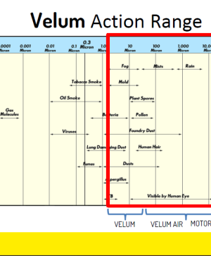 Защитен филтър за електрошкафове,CNC машини,електрооборудване Velum Fast Protection