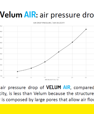 Защитен филтър за компресори,охладителни системи,топлообменници Velum Air
