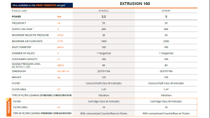 Индустриална прахосмукачка за Алуминиеви и PVC Стружки EXTRUSION 160